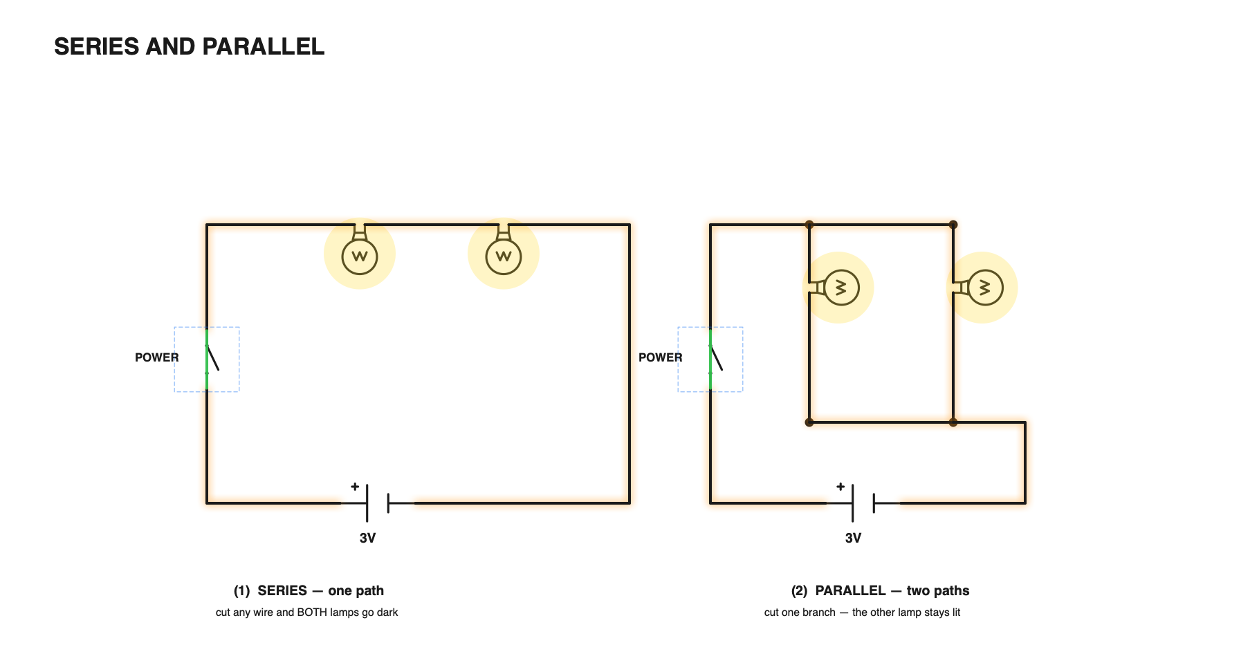 Series and parallel lamps circuit