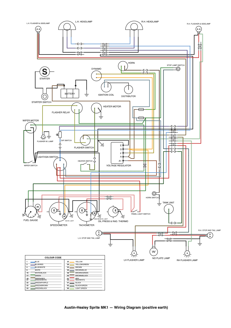 Austin-Healey Sprite MK1 wiring diagram preview
